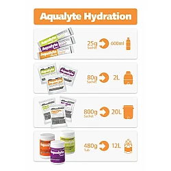 Aqualyte Electrolyte Drink Sachets – Lemon Lime 25g / Box of 50
